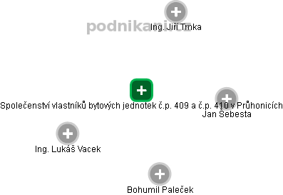 Společenství vlastníků bytových jednotek č.p. 409 a č.p. 410 v Průhonicích - obrázek vizuálního zobrazení vztahů obchodního rejstříku