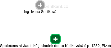 Společenství vlastníků jednotek domu Kotíkovská č.p. 1252, Plzeň - obrázek vizuálního zobrazení vztahů obchodního rejstříku