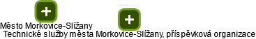 Technické služby města Morkovice-Slížany, příspěvková organizace - obrázek vizuálního zobrazení vztahů obchodního rejstříku