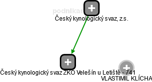 Český kynologický svaz ZKO Velešín u Letiště - 741 - obrázek vizuálního zobrazení vztahů obchodního rejstříku