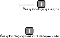 Český kynologický svaz ZKO Nadějkov - 744 - obrázek vizuálního zobrazení vztahů obchodního rejstříku