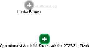 Společenství vlastníků Sladkovského 2727/51, Plzeň - obrázek vizuálního zobrazení vztahů obchodního rejstříku