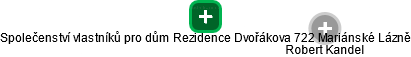 Společenství vlastníků pro dům Rezidence Dvořákova 722 Mariánské Lázně - obrázek vizuálního zobrazení vztahů obchodního rejstříku