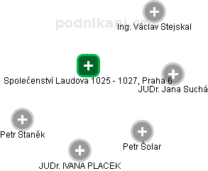Společenství Laudova 1025 - 1027, Praha 6 - obrázek vizuálního zobrazení vztahů obchodního rejstříku