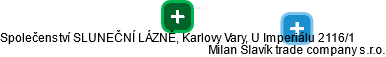 Společenství SLUNEČNÍ LÁZNĚ, Karlovy Vary, U Imperiálu 2116/1 - obrázek vizuálního zobrazení vztahů obchodního rejstříku