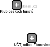 KČT, odbor Zborovice - obrázek vizuálního zobrazení vztahů obchodního rejstříku