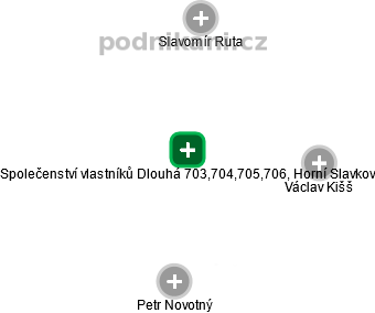 Společenství vlastníků Dlouhá 703,704,705,706, Horní Slavkov - obrázek vizuálního zobrazení vztahů obchodního rejstříku