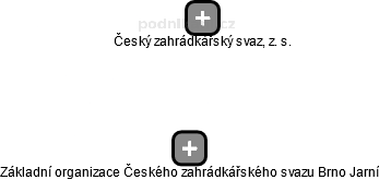 Základní organizace Českého zahrádkářského svazu Brno Jarní - obrázek vizuálního zobrazení vztahů obchodního rejstříku
