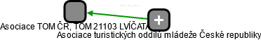Asociace TOM ČR, TOM 21103 LVÍČATA - obrázek vizuálního zobrazení vztahů obchodního rejstříku