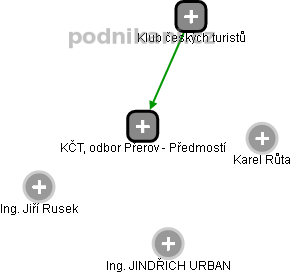KČT, odbor Přerov - Předmostí - obrázek vizuálního zobrazení vztahů obchodního rejstříku