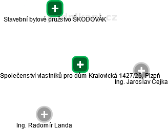 Společenství vlastníků pro dům Kralovická 1427/25, Plzeň - obrázek vizuálního zobrazení vztahů obchodního rejstříku
