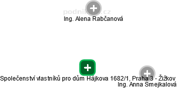Společenství vlastníků pro dům Hájkova 1682/1, Praha 3 - Žižkov - obrázek vizuálního zobrazení vztahů obchodního rejstříku