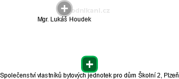 Společenství vlastníků bytových jednotek pro dům Školní 2, Plzeň - obrázek vizuálního zobrazení vztahů obchodního rejstříku