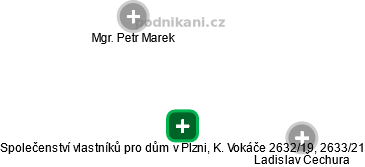 Společenství vlastníků pro dům v Plzni, K. Vokáče 2632/19, 2633/21 - obrázek vizuálního zobrazení vztahů obchodního rejstříku