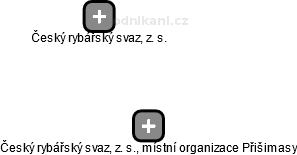 Český rybářský svaz, z. s., místní organizace Přišimasy - obrázek vizuálního zobrazení vztahů obchodního rejstříku