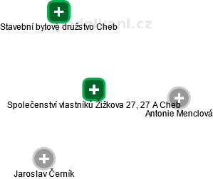 Společenství vlastníků Žižkova 27, 27 A Cheb - obrázek vizuálního zobrazení vztahů obchodního rejstříku