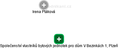 Společenství vlastníků bytových jednotek pro dům V Bezinkách 1, Plzeň - obrázek vizuálního zobrazení vztahů obchodního rejstříku