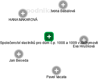 Společenství vlastníků pro dům č.p. 1008 a 1009 v Jáchymově - obrázek vizuálního zobrazení vztahů obchodního rejstříku
