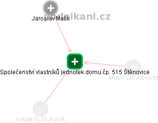 Společenství vlastníků jednotek domu čp. 515 Štěnovice - obrázek vizuálního zobrazení vztahů obchodního rejstříku