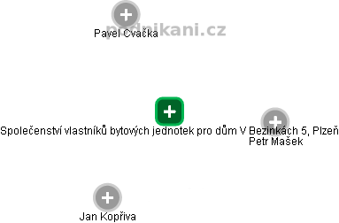 Společenství vlastníků bytových jednotek pro dům V Bezinkách 5, Plzeň - obrázek vizuálního zobrazení vztahů obchodního rejstříku