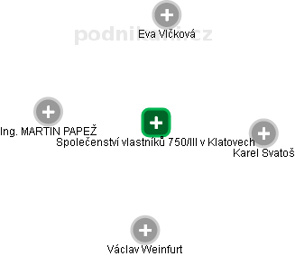 Společenství vlastníků 750/III v Klatovech - obrázek vizuálního zobrazení vztahů obchodního rejstříku