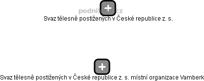 Svaz tělesně postižených v České republice z. s. místní organizace Vamberk - obrázek vizuálního zobrazení vztahů obchodního rejstříku