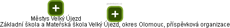 Základní škola a Mateřská škola Velký Újezd, okres Olomouc, příspěvková organizace - obrázek vizuálního zobrazení vztahů obchodního rejstříku