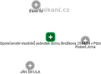 Společenství vlastníků jednotek domu Brožíkova 2544/14 v Plzni - obrázek vizuálního zobrazení vztahů obchodního rejstříku