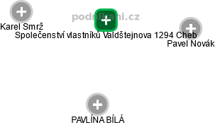 Společenství vlastníků Valdštejnova 1294 Cheb - obrázek vizuálního zobrazení vztahů obchodního rejstříku