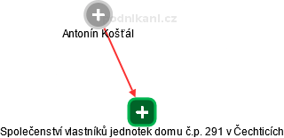 Společenství vlastníků jednotek domu č.p. 291 v Čechticích - obrázek vizuálního zobrazení vztahů obchodního rejstříku