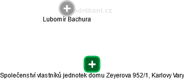 Společenství vlastníků jednotek domu Zeyerova 952/1, Karlovy Vary - obrázek vizuálního zobrazení vztahů obchodního rejstříku