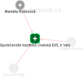 Společenství vlastníků Úvalská 605, K.Vary - obrázek vizuálního zobrazení vztahů obchodního rejstříku