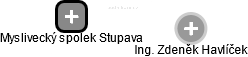 Myslivecký spolek Stupava - obrázek vizuálního zobrazení vztahů obchodního rejstříku
