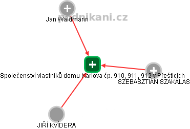 Společenství vlastníků domu Karlova čp. 910, 911, 912 v Přešticích - obrázek vizuálního zobrazení vztahů obchodního rejstříku