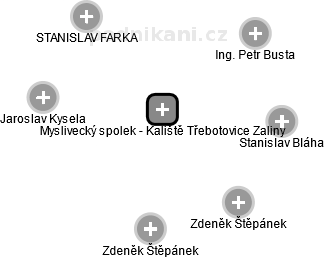 Myslivecký spolek - Kaliště Třebotovice Zaliny - obrázek vizuálního zobrazení vztahů obchodního rejstříku