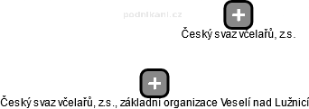 Český svaz včelařů, z.s., základní organizace Veselí nad Lužnicí - obrázek vizuálního zobrazení vztahů obchodního rejstříku