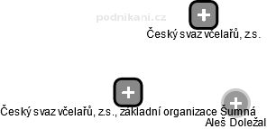 Český svaz včelařů, z.s., základní organizace Šumná - obrázek vizuálního zobrazení vztahů obchodního rejstříku