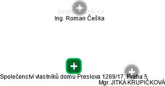 Společenství vlastníků domu Preslova 1269/17, Praha 5 - obrázek vizuálního zobrazení vztahů obchodního rejstříku