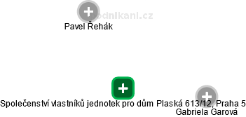 Společenství vlastníků jednotek pro dům Plaská 613/12, Praha 5 - obrázek vizuálního zobrazení vztahů obchodního rejstříku