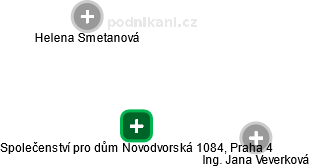 Společenství pro dům Novodvorská 1084, Praha 4 - obrázek vizuálního zobrazení vztahů obchodního rejstříku