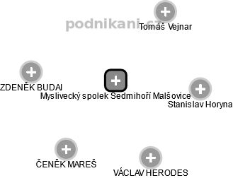 Myslivecký spolek Sedmihoří Malšovice - obrázek vizuálního zobrazení vztahů obchodního rejstříku