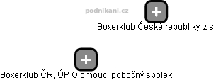 Boxerklub ČR, ÚP Olomouc, pobočný spolek - obrázek vizuálního zobrazení vztahů obchodního rejstříku