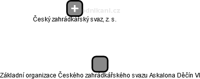 Základní organizace Českého zahrádkářského svazu Askalona Děčín VI - obrázek vizuálního zobrazení vztahů obchodního rejstříku