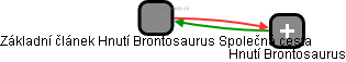 Základní článek Hnutí Brontosaurus Společná cesta - obrázek vizuálního zobrazení vztahů obchodního rejstříku