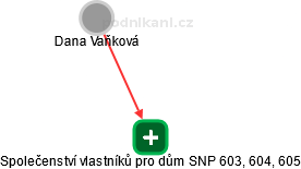 Společenství vlastníků pro dům SNP 603, 604, 605 - obrázek vizuálního zobrazení vztahů obchodního rejstříku