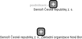 Senioři České republiky, z. s., Základní organizace Nový Bor - obrázek vizuálního zobrazení vztahů obchodního rejstříku