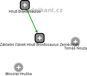 Základní článek Hnutí Brontosaurus Zeměchvály - obrázek vizuálního zobrazení vztahů obchodního rejstříku