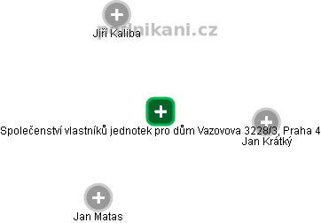 Společenství vlastníků jednotek pro dům Vazovova 3228/3, Praha 4 - náhled vizuálního zobrazení vztahů obchodního rejstříku