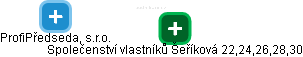 Společenství vlastníků Šeříková 22,24,26,28,30 - obrázek vizuálního zobrazení vztahů obchodního rejstříku