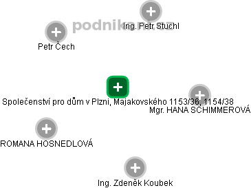 Společenství pro dům v Plzni, Majakovského 1153/36, 1154/38 - obrázek vizuálního zobrazení vztahů obchodního rejstříku